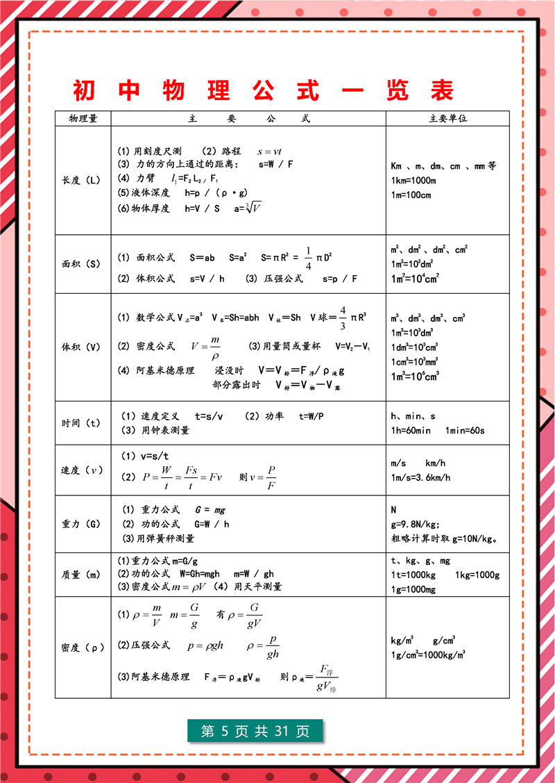 8年级-9年级 物理 核心公式表+核心考点_页面_05.jpg 8年级-9年级 物理 核心公式表+核心考点_页面_05.jpg