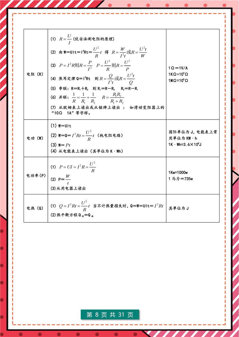 8年级-9年级 物理 核心公式表+核心考点_页面_08.jpg 8年级-9年级 物理 核心公式表+核心考点_页面_08.jpg