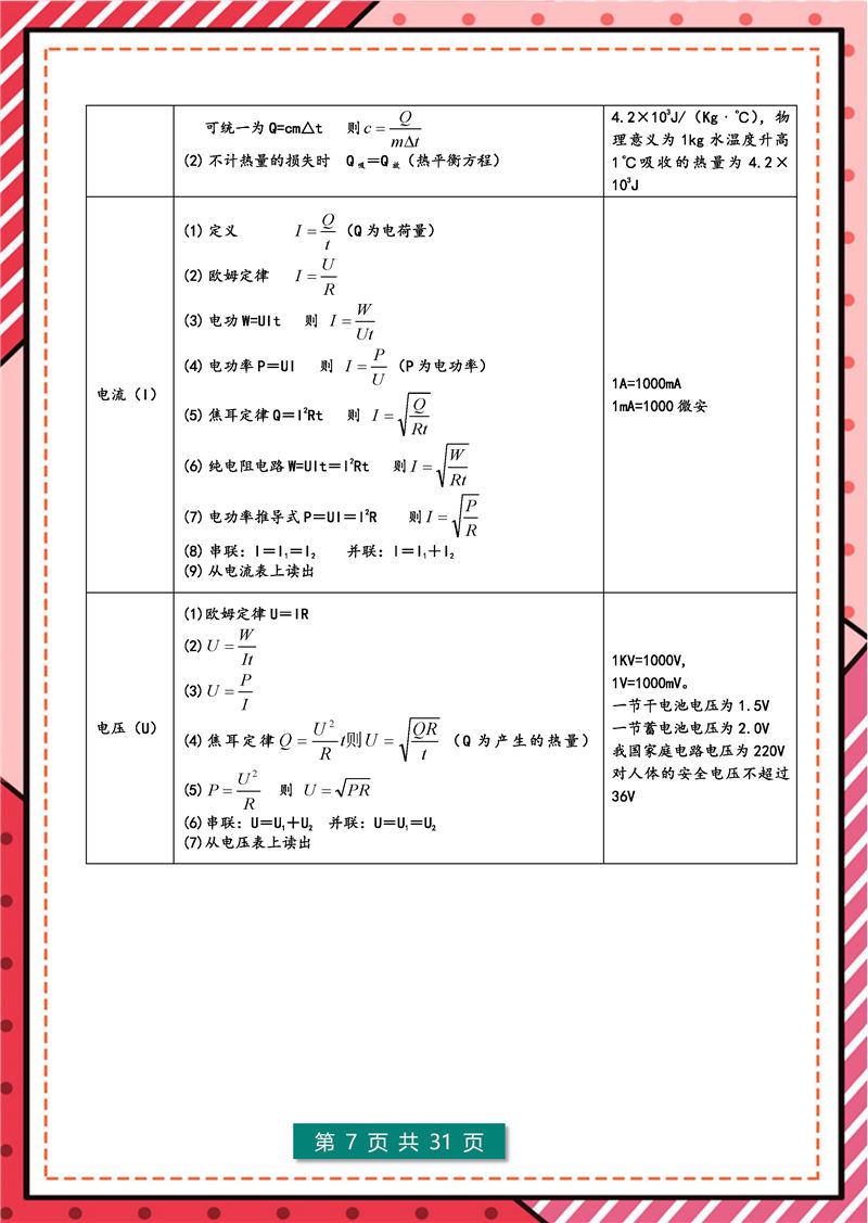 8年级-9年级 物理 核心公式表+核心考点_页面_07.jpg 8年级-9年级 物理 核心公式表+核心考点_页面_07.jpg