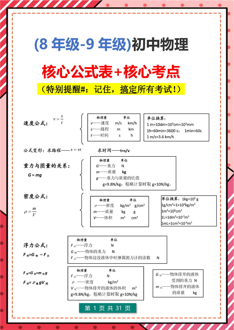 8年级-9年级 物理 核心公式表+核心考点_页面_01.jpg 8年级-9年级 物理 核心公式表+核心考点_页面_01.jpg