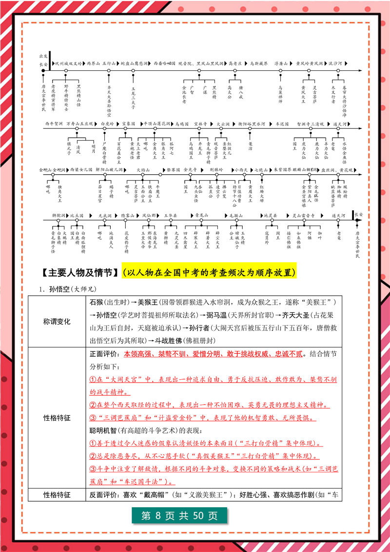 7年级-9年级“名著导读”12部名著梳理_页面_08.jpg 7年级-9年级“名著导读”12部名著梳理_页面_08.jpg