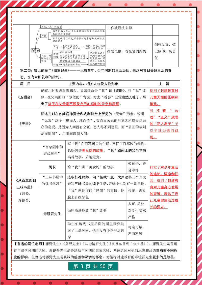 7年级-9年级“名著导读”12部名著梳理_页面_03.jpg 7年级-9年级“名著导读”12部名著梳理_页面_03.jpg