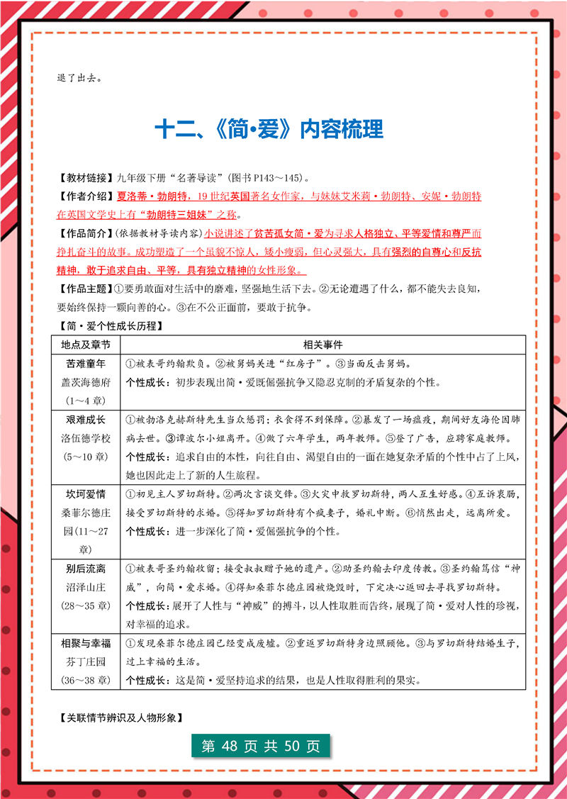 7年级-9年级“名著导读”12部名著梳理_页面_48.jpg 7年级-9年级“名著导读”12部名著梳理_页面_48.jpg