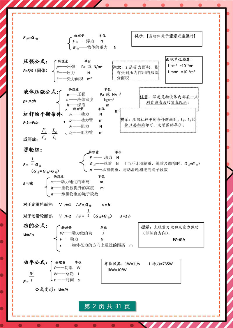 8年级-9年级 物理 核心公式表+核心考点_页面_02.jpg 8年级-9年级 物理 核心公式表+核心考点_页面_02.jpg