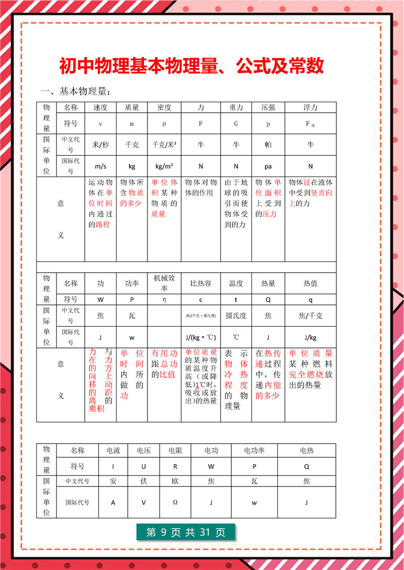 8年级-9年级 物理 核心公式表+核心考点_页面_09.jpg 8年级-9年级 物理 核心公式表+核心考点_页面_09.jpg