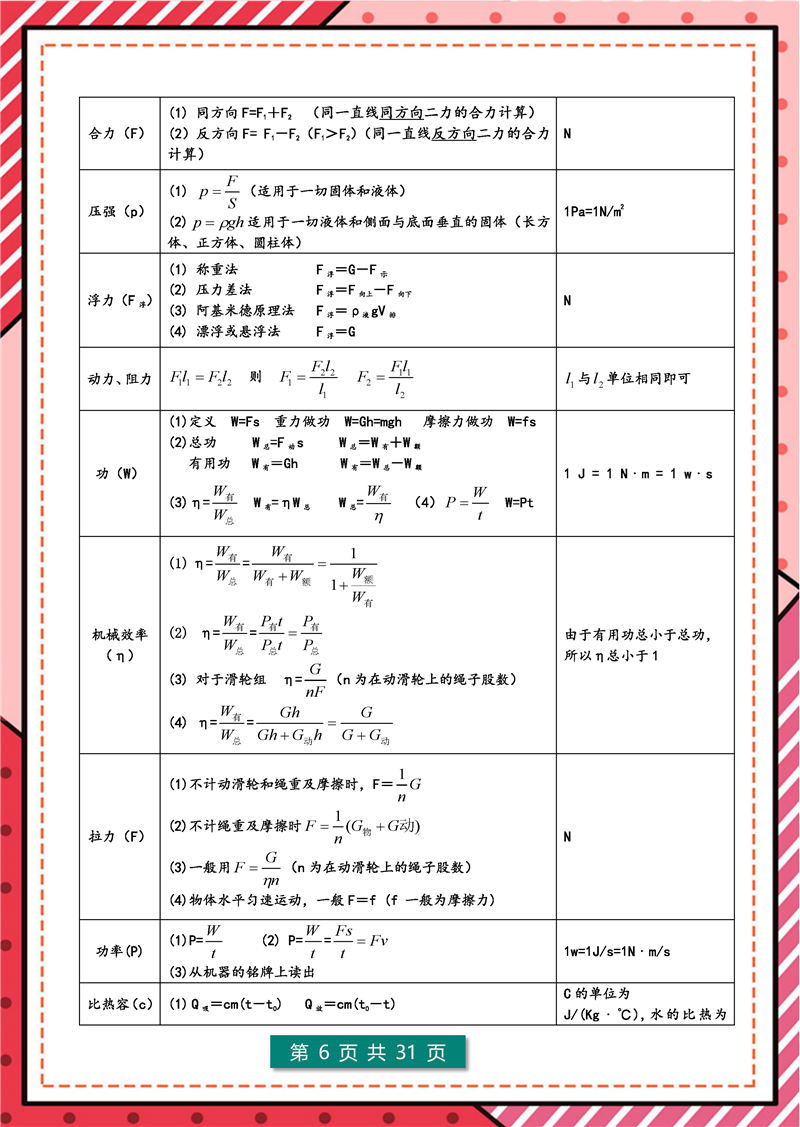 8年级-9年级 物理 核心公式表+核心考点_页面_06.jpg 8年级-9年级 物理 核心公式表+核心考点_页面_06.jpg