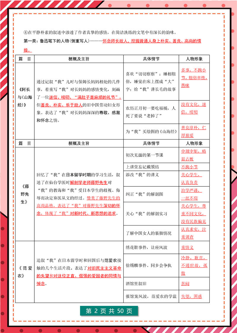 7年级-9年级“名著导读”12部名著梳理_页面_02.jpg 7年级-9年级“名著导读”12部名著梳理_页面_02.jpg
