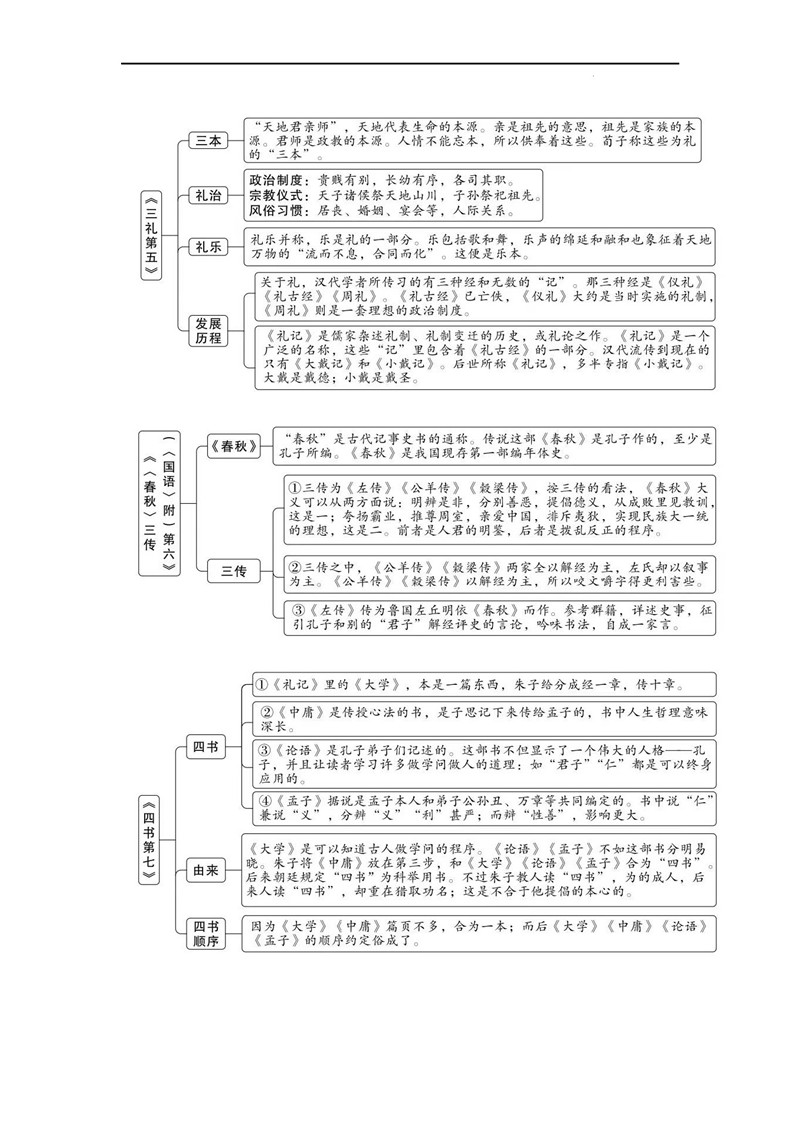 八年级（下册)《经典常读》思维导图梳理_页面_2