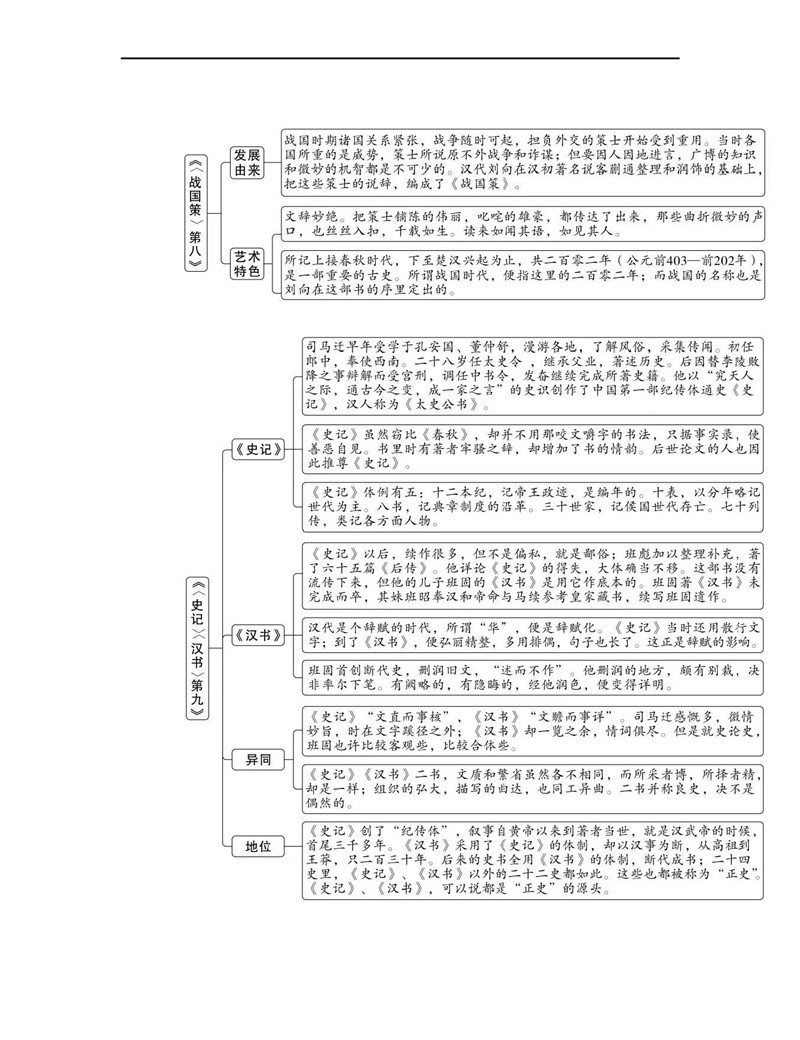 八年级（下册)《经典常读》思维导图梳理_页面_3